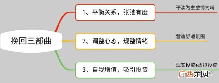 断了联系怎么挽回，分手后如何挽回这段关系