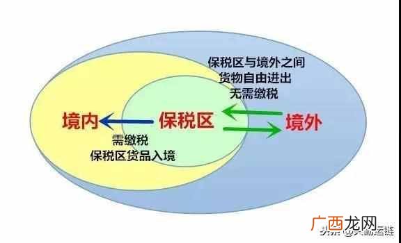 保税区是什么意思（保税区和自贸区有什么区别