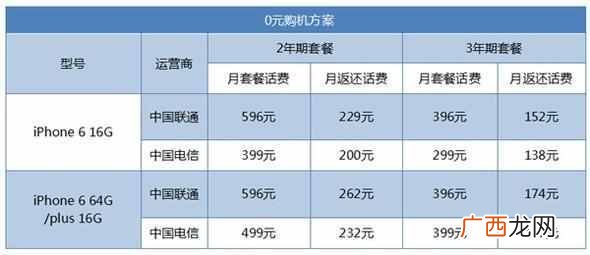 合约机和裸机有什么区别 合约机是什么意思