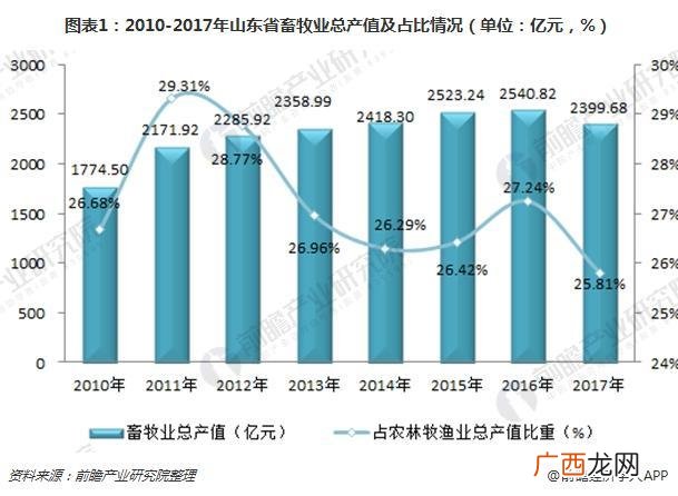 山东养殖场名单 山东特色养殖业