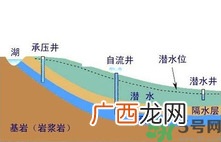 超八成地下水不能饮用地下水能直接喝吗?