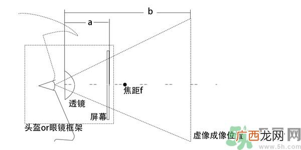 vr眼镜对眼睛有损伤吗？vr眼镜对眼睛的危害