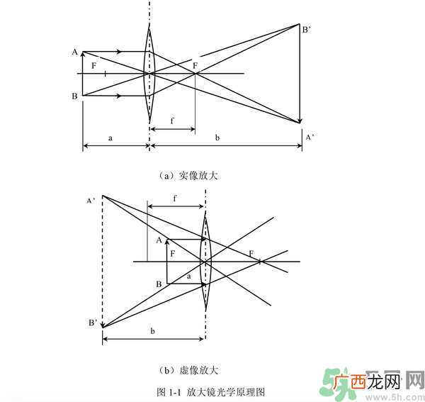 vr眼镜对眼睛有损伤吗？vr眼镜对眼睛的危害