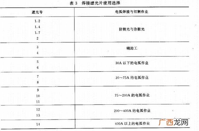 电焊护脸面罩图片 电焊专用变色面罩