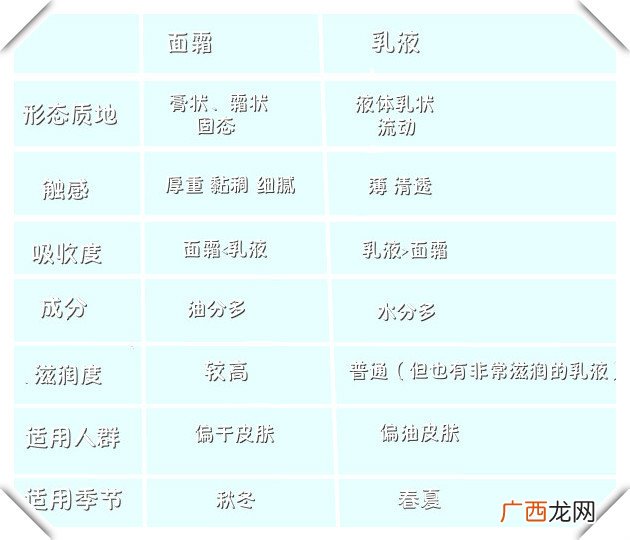 面霜的正确使用方法 热门面霜大测评