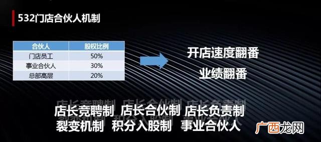共享养生馆运营模式,男士养生会所加盟连锁
