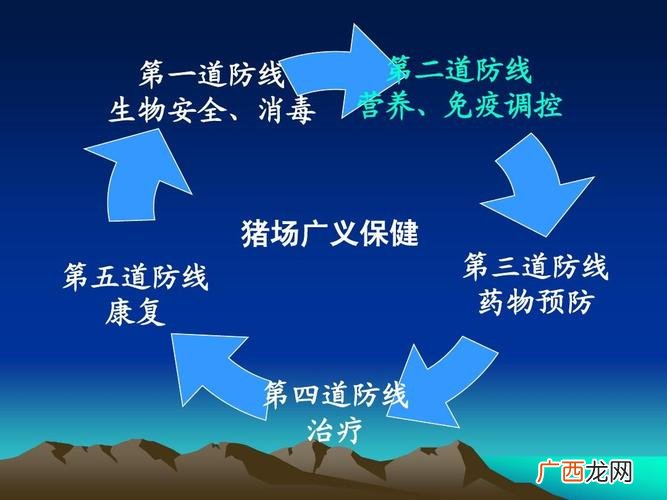 生物安全的重要性 什么是养殖场生物安全