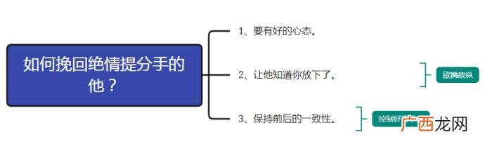 女人说话绝情还有必要挽回吗，还值得花心思挽回吗