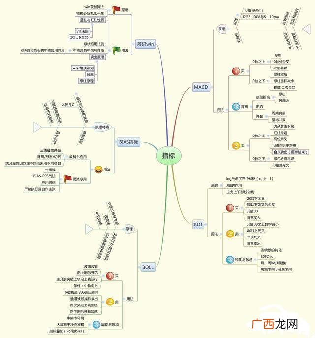 医药板块的十大龙头股代码,即将上市的医药新股