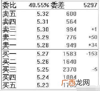 医药板块的十大龙头股代码,即将上市的医药新股