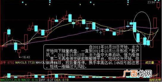 医药板块的十大龙头股代码,即将上市的医药新股