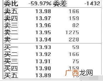 医药板块的十大龙头股代码,即将上市的医药新股