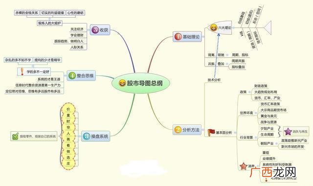 医药板块的十大龙头股代码,即将上市的医药新股