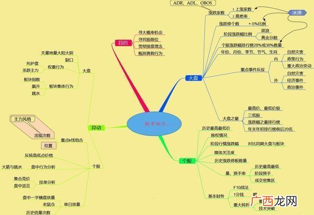 医药板块的十大龙头股代码,即将上市的医药新股