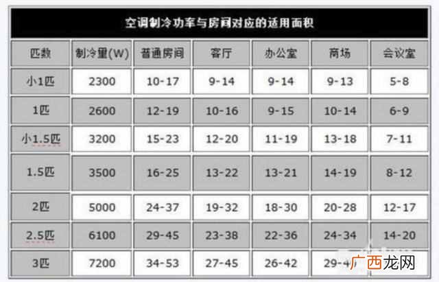 空调能效等级是什么意思（带你了解空调能效1