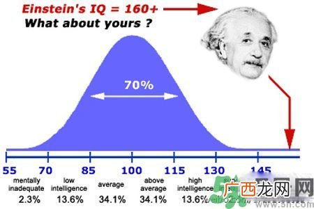 什么是低智商的善良？低智商的善良有哪些表现？