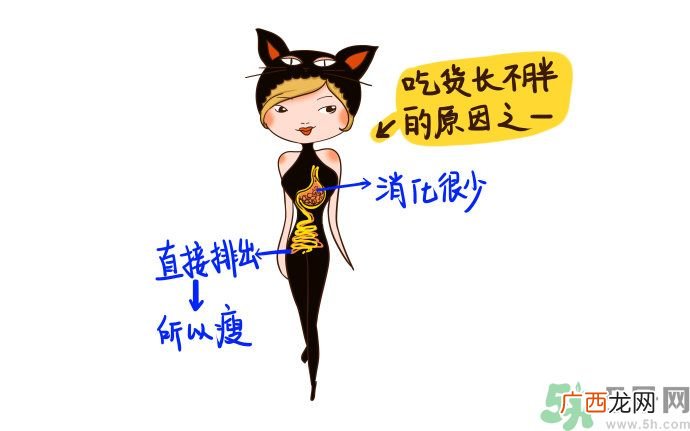 为什么女人长不胖？女人长不胖好吗？