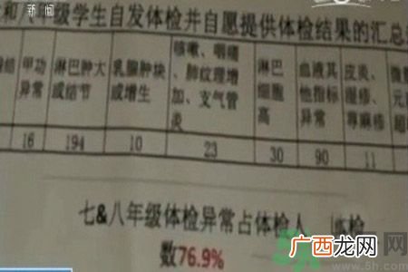常州学生为什么身体异常？常州学生身体有什么异常？