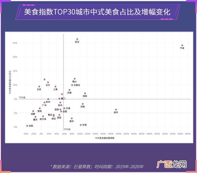 中国小吃城市排行榜 全国小吃排行榜最火爆的城市