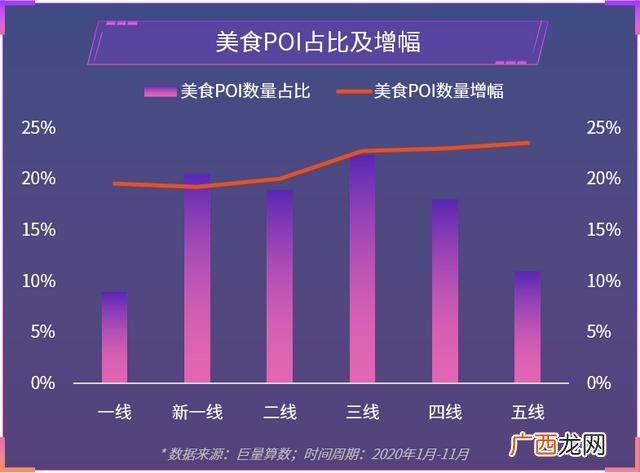 中国小吃城市排行榜 全国小吃排行榜最火爆的城市