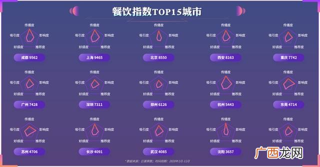 中国小吃城市排行榜 全国小吃排行榜最火爆的城市