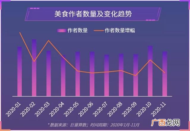 中国小吃城市排行榜 全国小吃排行榜最火爆的城市
