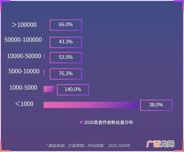 中国小吃城市排行榜 全国小吃排行榜最火爆的城市