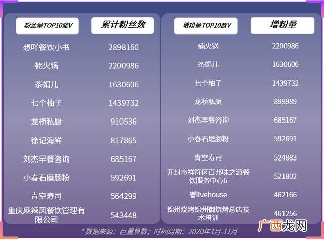 中国小吃城市排行榜 全国小吃排行榜最火爆的城市