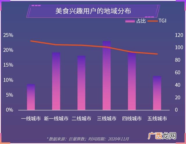 中国小吃城市排行榜 全国小吃排行榜最火爆的城市