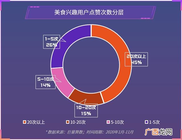 中国小吃城市排行榜 全国小吃排行榜最火爆的城市