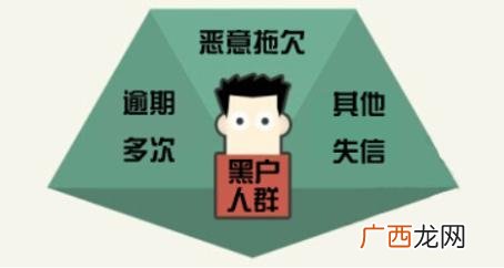 教你黑户怎样借钱 贷款不上征信的平台