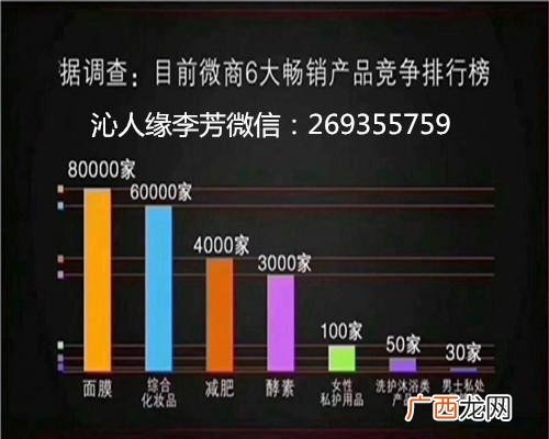 性保健品无人售货店 性保健品加盟连锁微商