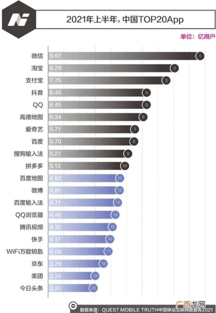 中国影视集团排名，中国二十大APP排名