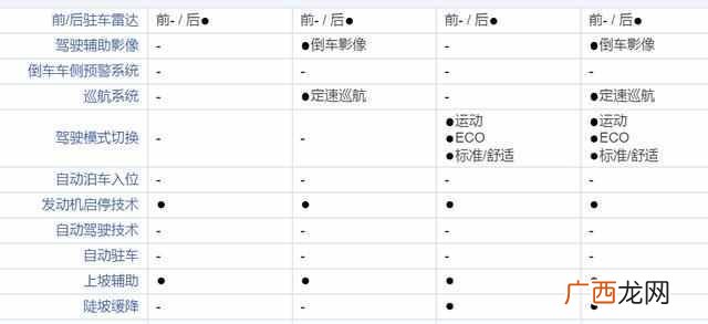 推荐几款性价比高的车型 8万左右买什么车好