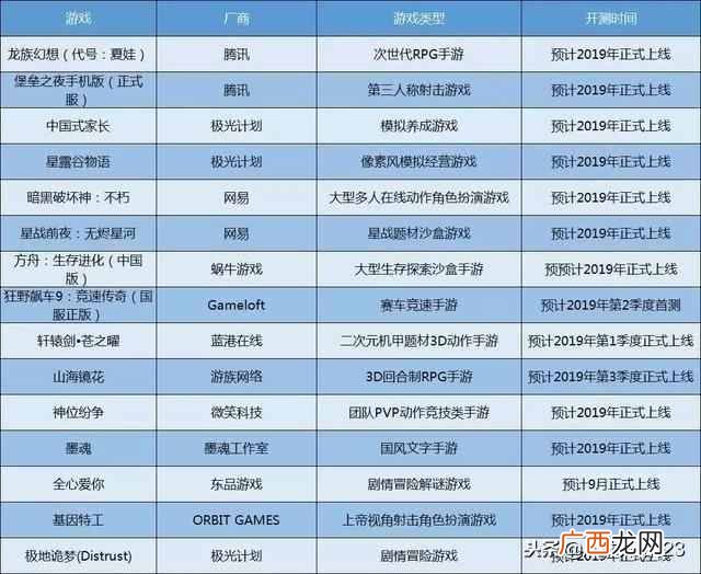 盘点哪些好玩的网游大全 有什么游戏好玩