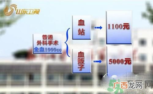 苏州血荒血贩子要价翻数倍是怎么回事？血贩子血液的来源是怎样的？