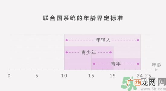联合国严正声明1990年出生的都是中年人了是怎么回事?