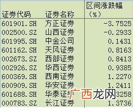 中国股票总市值多少万亿 中国股市总市值变化
