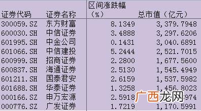 中国股票总市值多少万亿 中国股市总市值变化