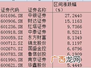 中国股票总市值多少万亿 中国股市总市值变化