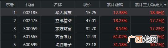 中国股票总市值多少万亿 中国股市总市值变化