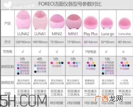 露娜各个版本区别 露娜版本有什么区别