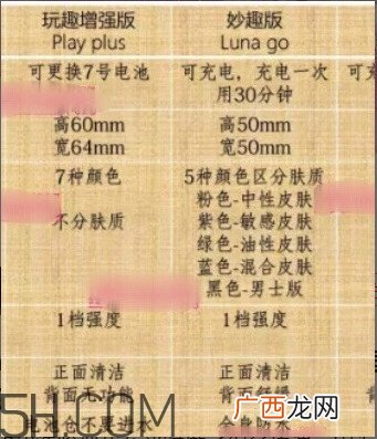 露娜各个版本区别 露娜版本有什么区别