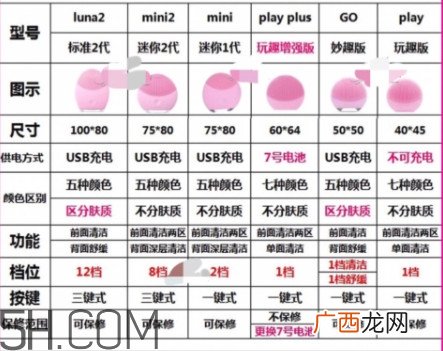露娜各个版本区别 露娜版本有什么区别