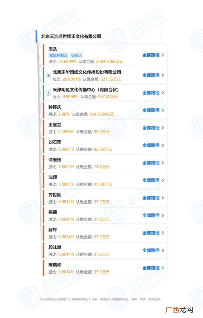 天浩盛世影业，背后的天浩盛世...