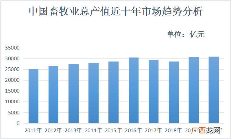 养殖场基本情况怎么写 养殖场概况
