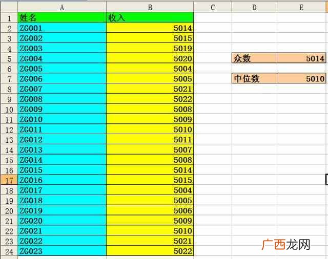 中位数和平均数的区别 中位数是什么
