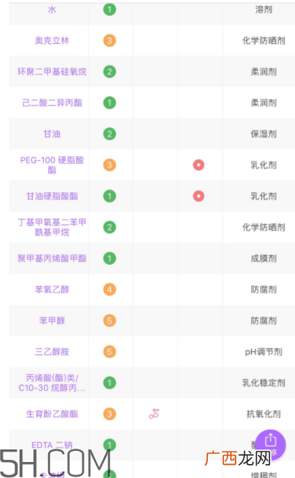 丝塔芙每日防晒保湿露怎么样_成分表