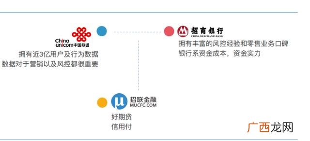 什么都没有怎么贷款30万,哪个平台可以快速借钱20万