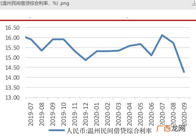 什么都没有怎么贷款30万,哪个平台可以快速借钱20万